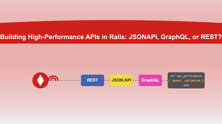Building High-Performance APIs with GraphQL